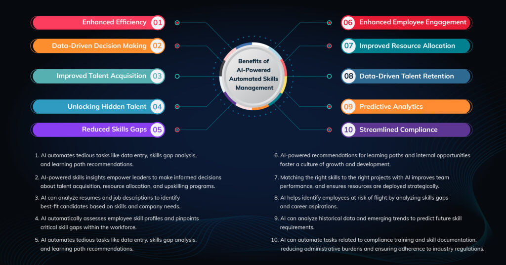 Benefits of AI-Powered Automated Skills Management