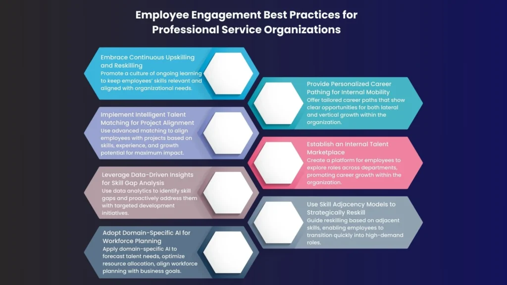 Infographic on Employee Engagement Best Practices for Professional Service Organizations