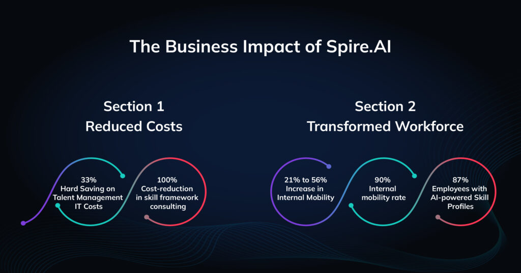 Build Talent Synergy Integrating Spire AI with Your Existing Talent Operations