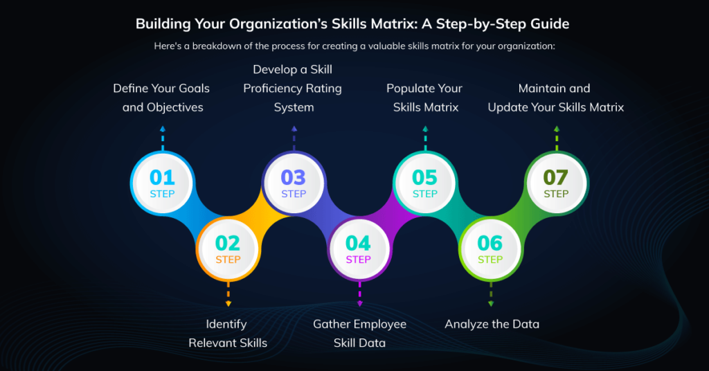 Building Your Organization's Skills Matrix A Step-by-Step Guide