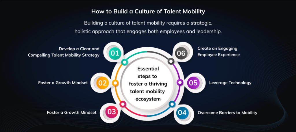 How to Build a Culture of Talent Mobility