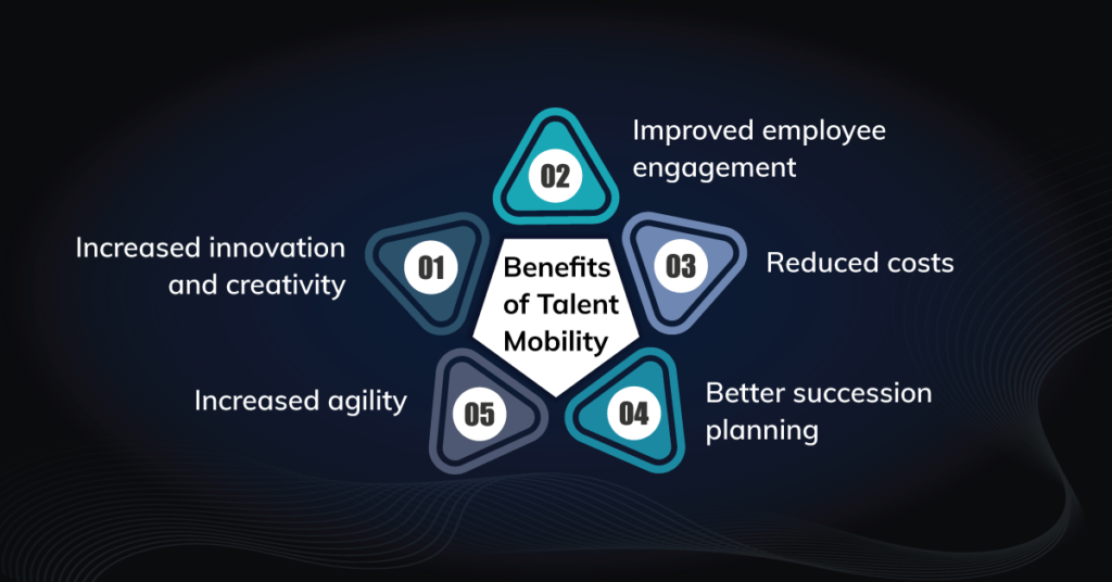 Benefits of Talent Mobility