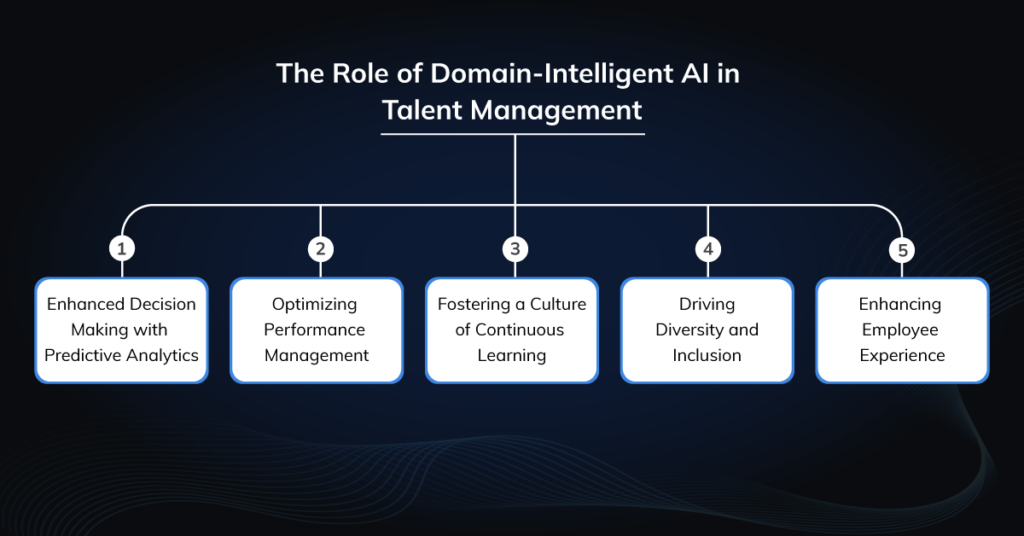 The Role of Domain-Intelligent AI in Talent Management