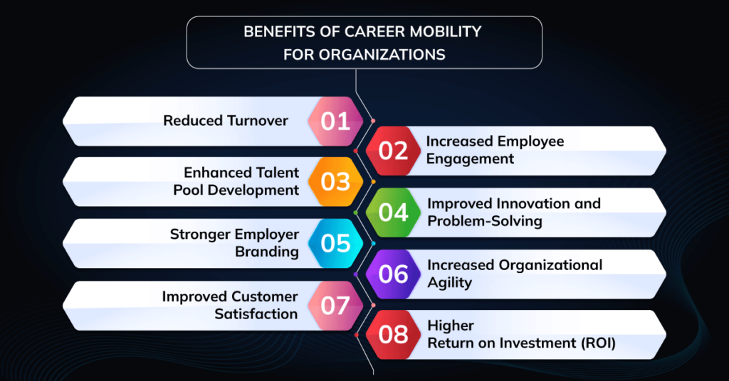 Benefits of Career Mobility for Organizations