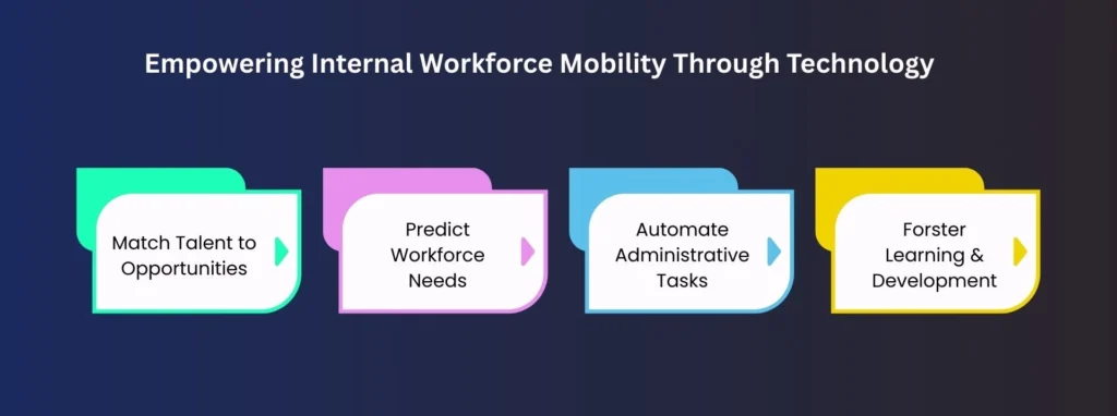 Infographic about Empowering Internal Workforce Mobility Through Technology