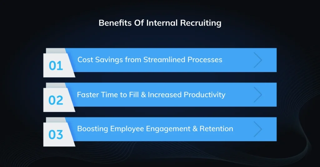 Infographic showing the Benefits Of Internal Recruiting