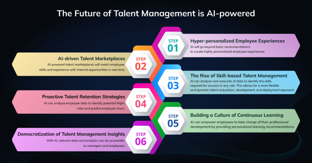 Maximizing-Your-Workforce-A-Guide-to-AI-Based-Talent-Management-Systems