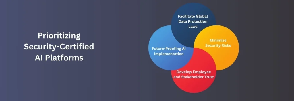 Infographic on the reasons for Prioritizing Security-Certified AI Platforms