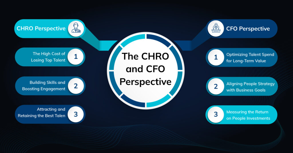 The CHRO and CFO Perspective on Sustainable Talent Strategies