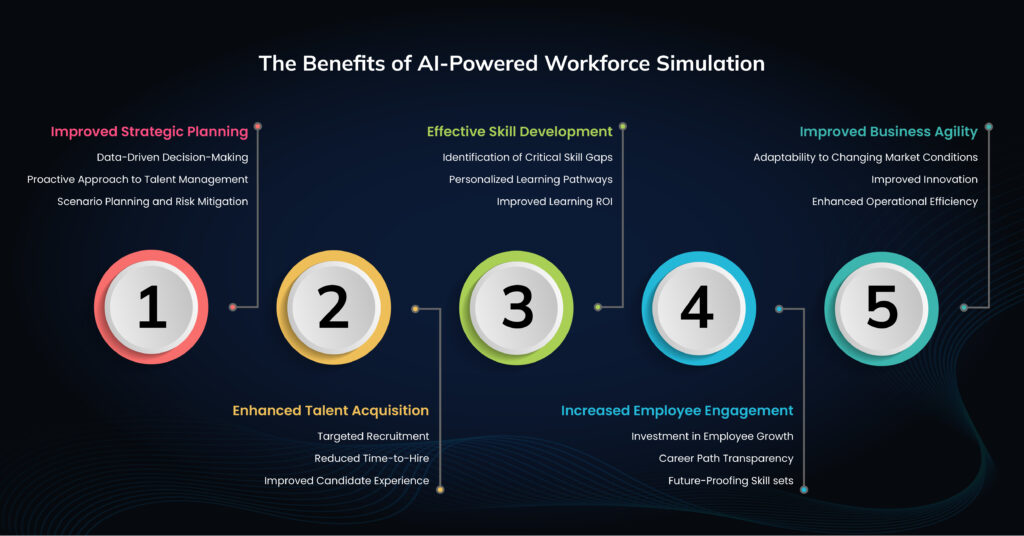 The Benefits of AI-Powered Workforce Simulation