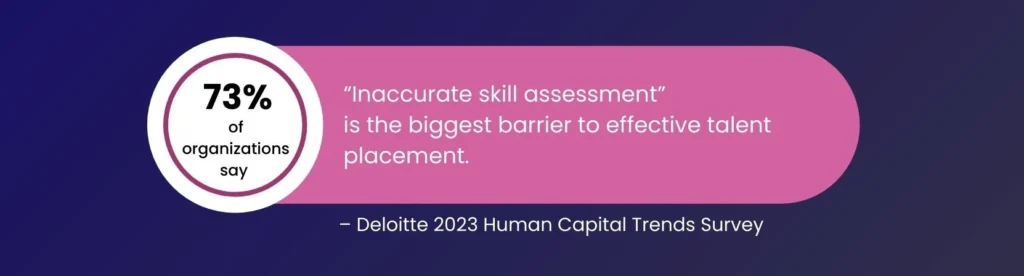 Infographic showing The Hidden Barrier to Fast, Accurate Talent Fulfillment