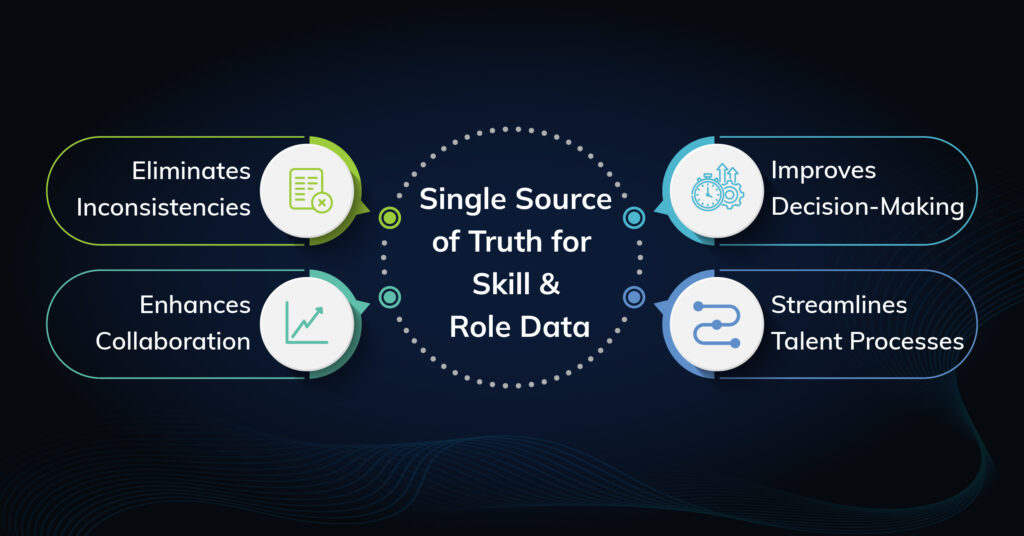 The Power of a Single Source of Truth for Role and Skill Data in Talent Operations