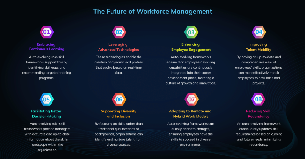 The Future of Workforce Management