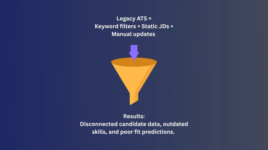 Infographic - Legacy ATS pain points