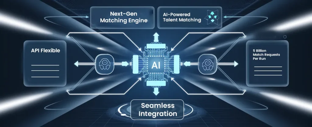 Image showing the features of Spire.AI product match-engine-as-a-service