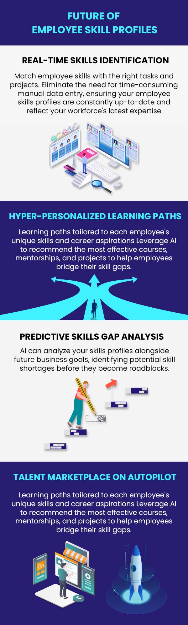 The future of employee skills profiles
